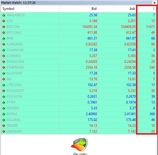 اسپرد رمزارزها در حساب ECN آلپاری
