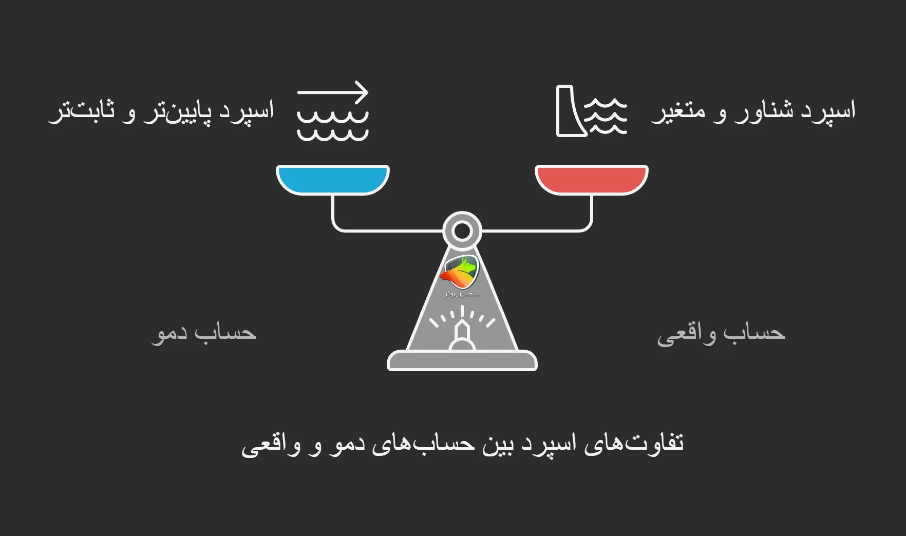 اسپرد در حساب دمو و واقعی آلپاری