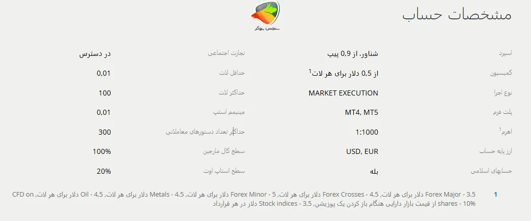 حساب دمو لایت فایننس