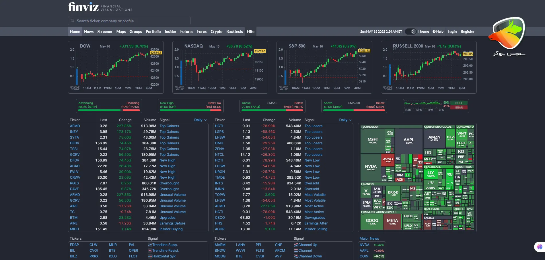 Finviz بهتر از تریدینگ ویو