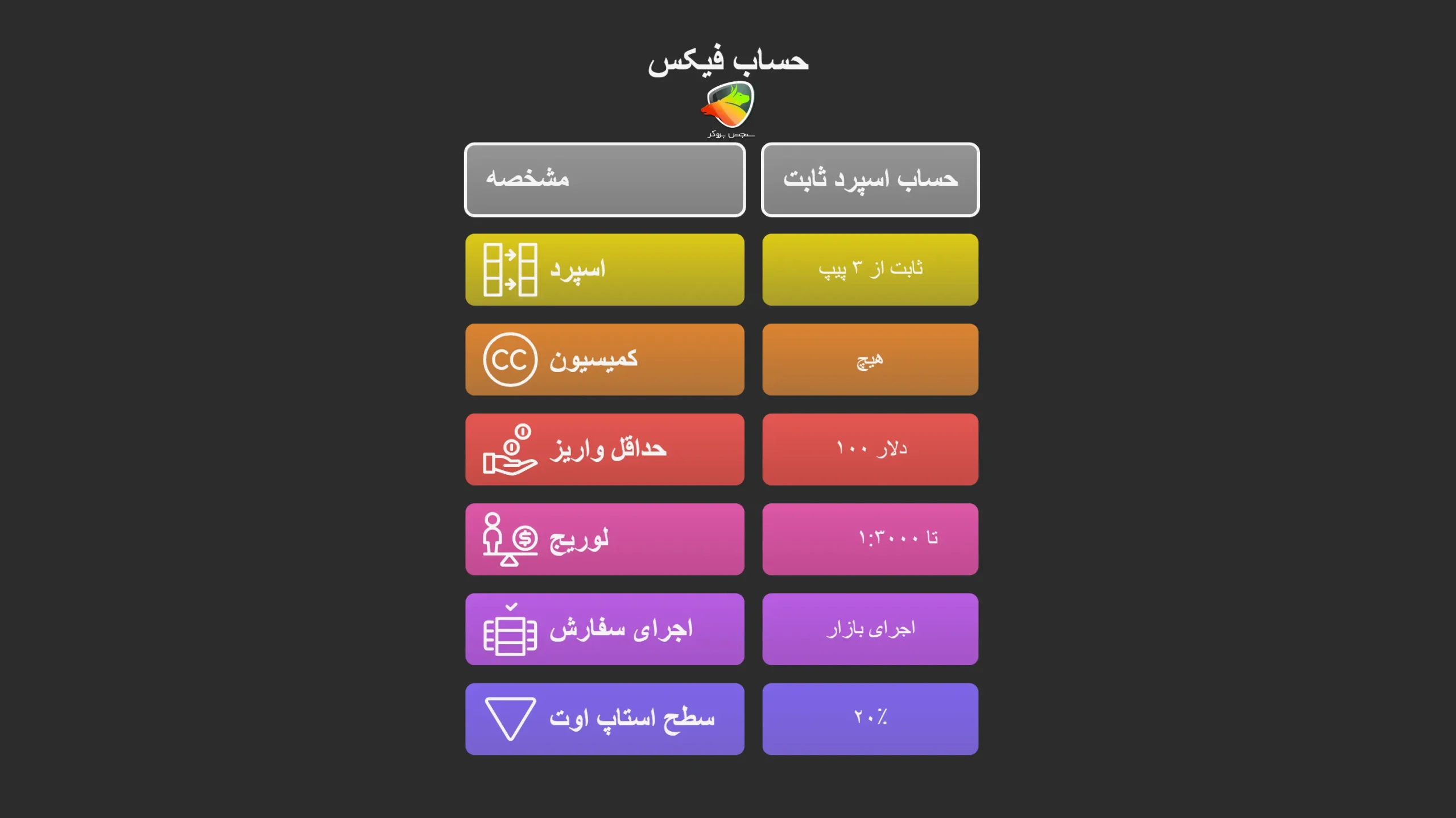 ویژگیهای اصلی حساب Fixed آمارکتس