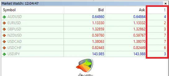 اسپرد جفت‌ارزها در حساب پرو ecn آلپاری