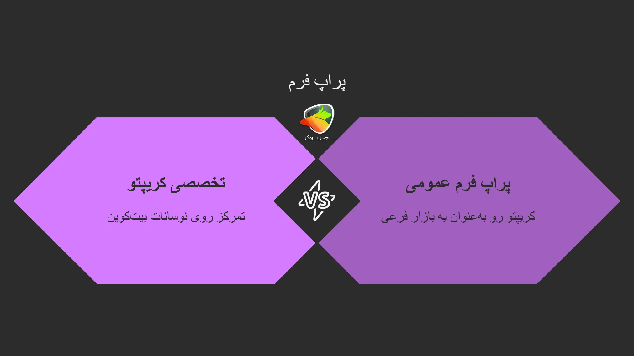 حساب پراپ کریپتو