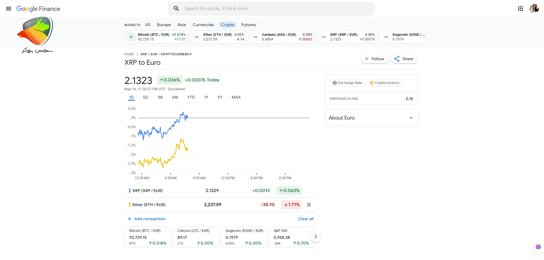 Google Finance به عنوان جایگزین تریدینگ ویو