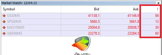 اسپرد شاخص‌ها در حساب ECNPRO آلپاری