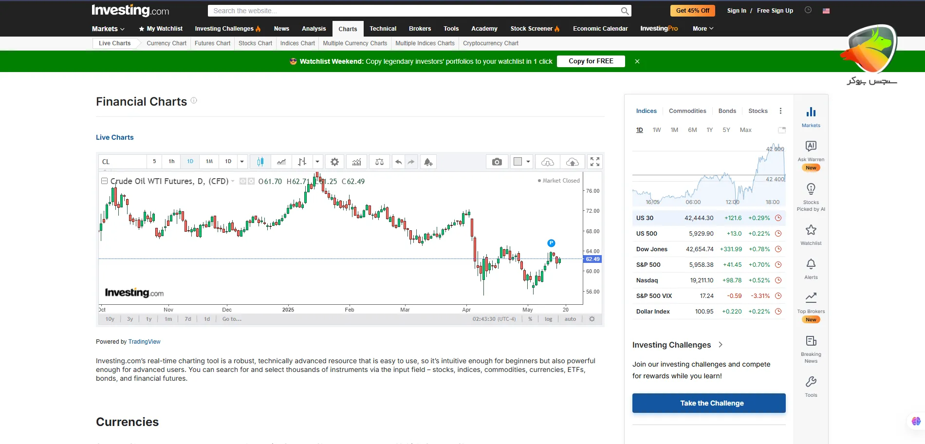 Investing سایت رایگان جایگزین تریدینگ ویو