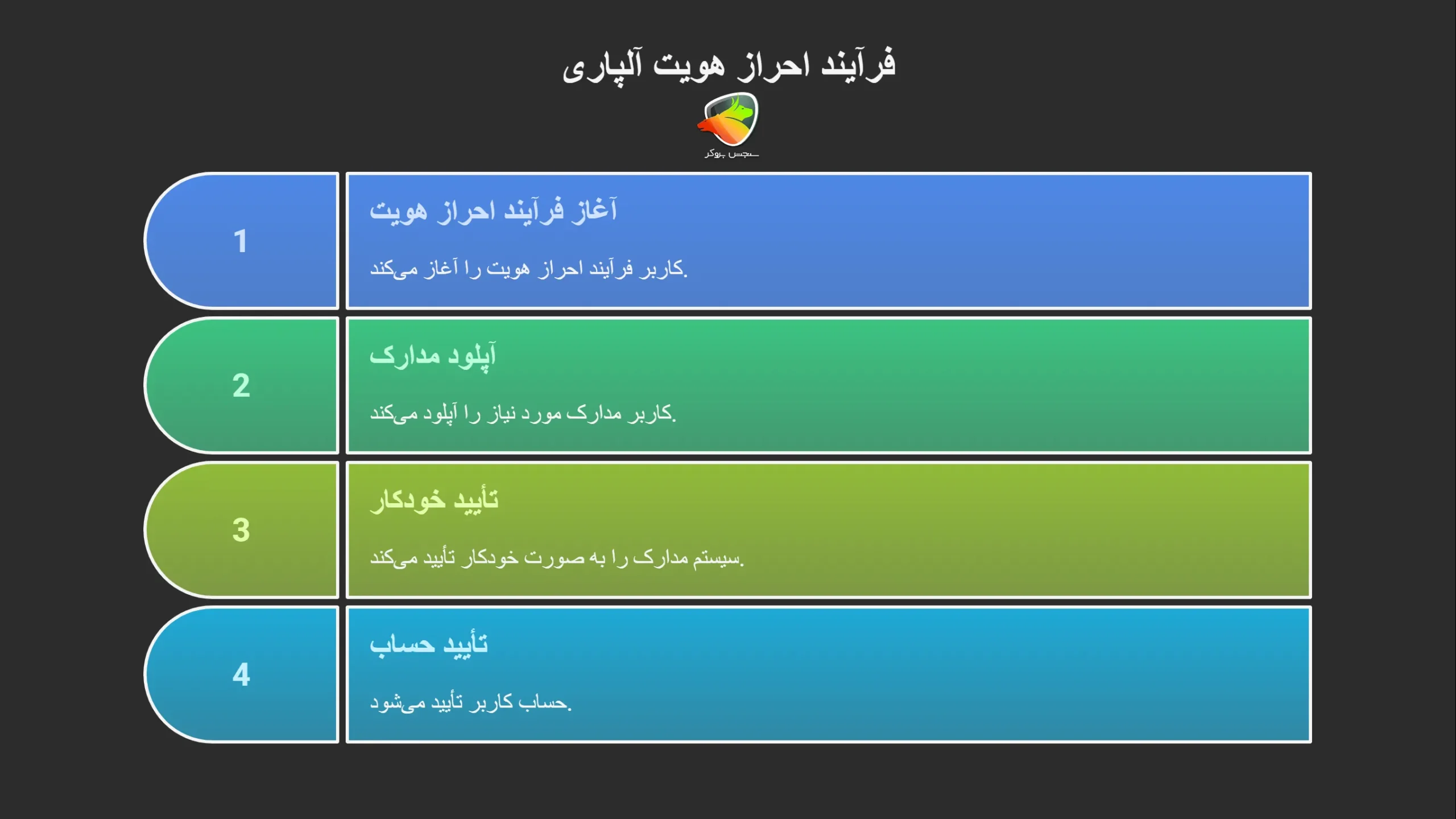 احراز هویت در آلپاری