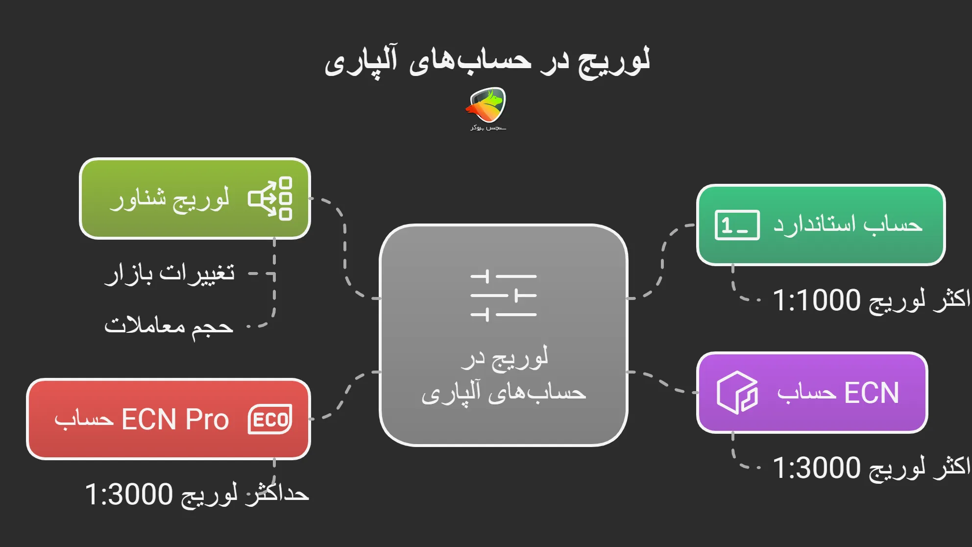 لوریج در آمارکتس