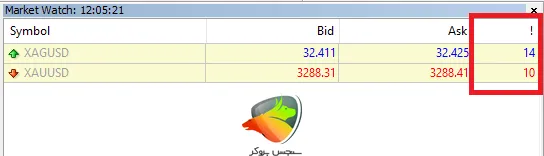 اسپرد فلزات در حساب ECNPRO آلپاری