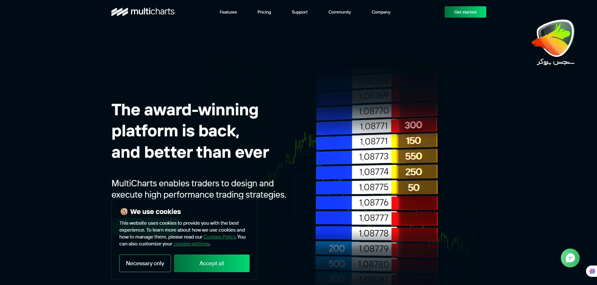 MultiCharts از دیگر سایتهای جایگزین تریدینگ ویو