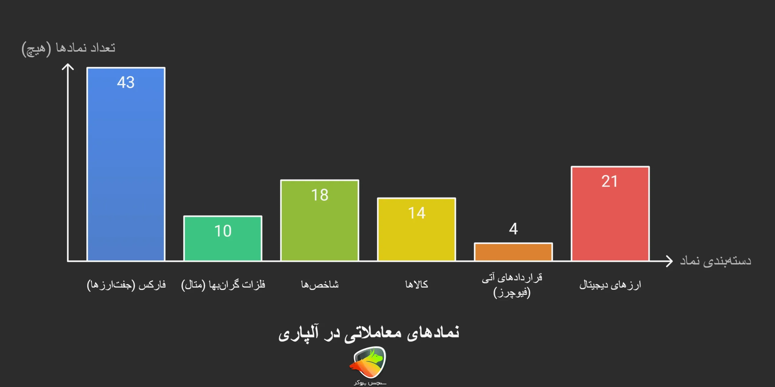 نمادهای معاملاتی در الپاری