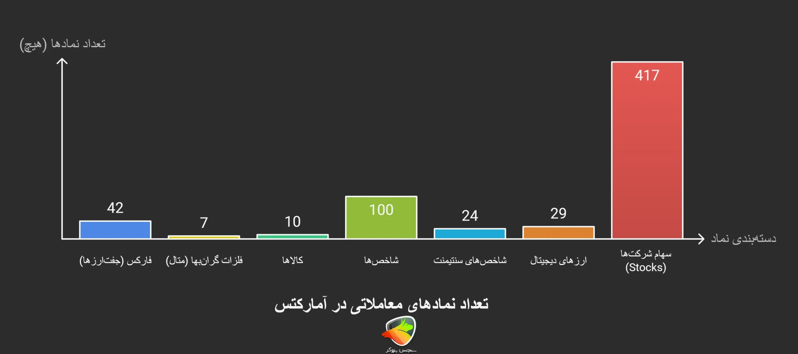 نمادهای معاملاتی در آمارکتس