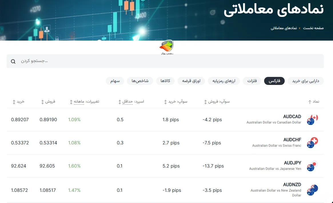 نمادهای معاملاتی آمارکتس
