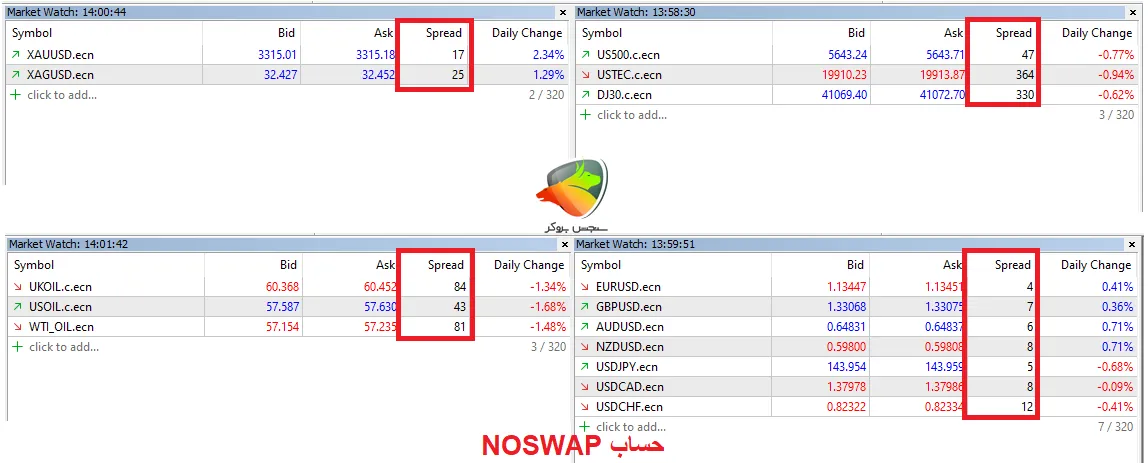 اسپرد نمادهای مختلف در حساب NOSWAP