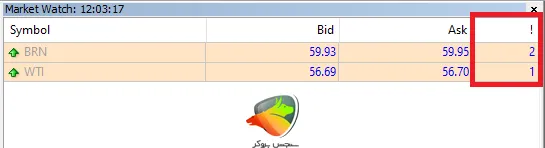 اسپرد انرژی‌ها در حساب ECNPRO آلپاری