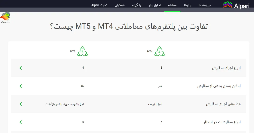 پلتفرم‌های آلپاری