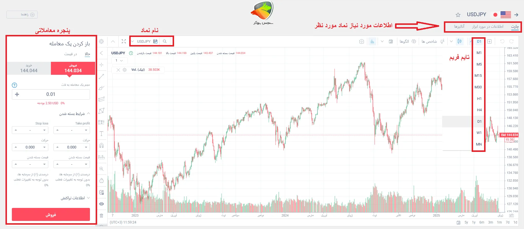 آموزش متاتریدر تحت وب لایت فارکس مرحله بعدی