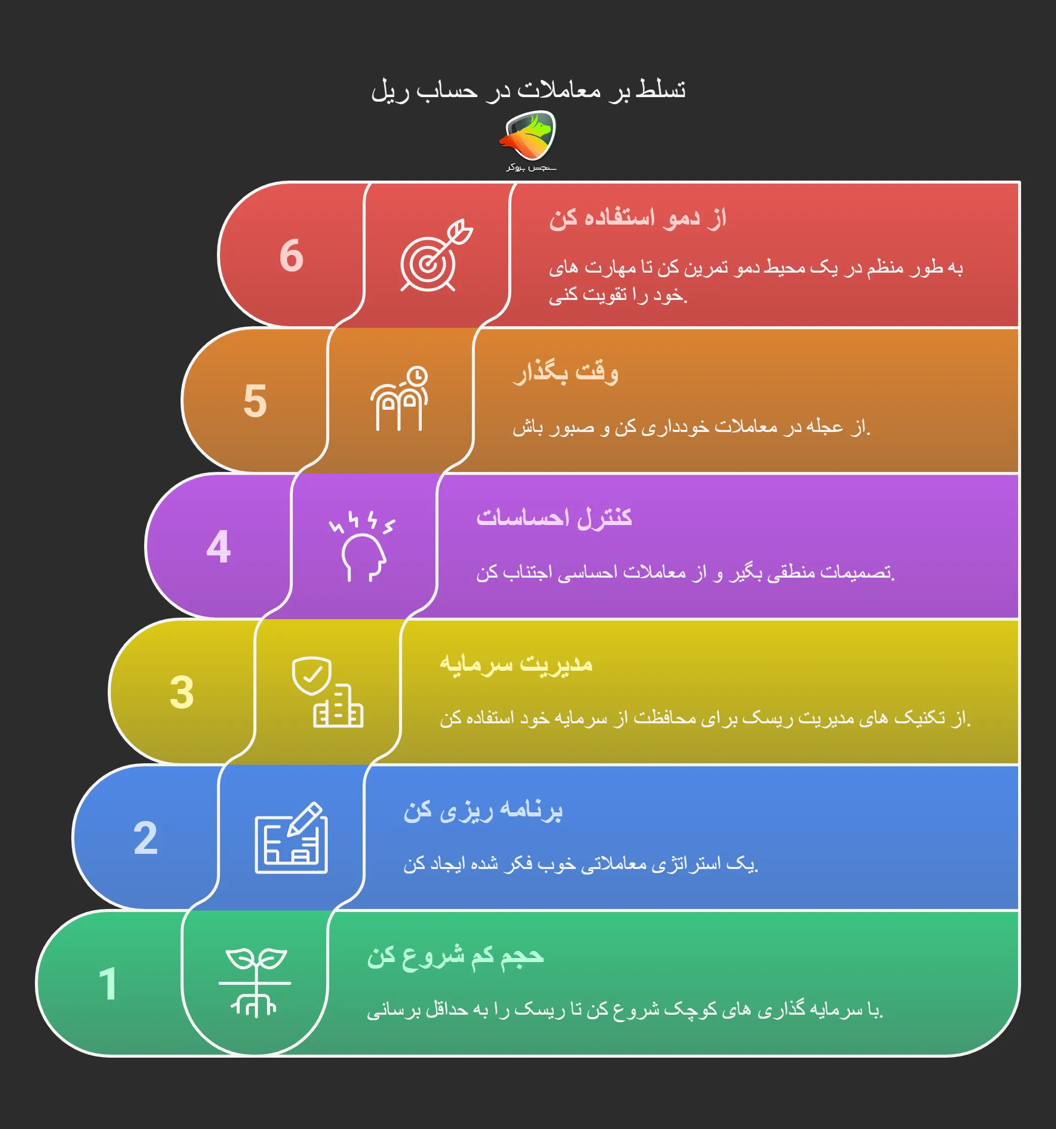 نکاتی که قبل از معامله در حساب ریل باید بدونی