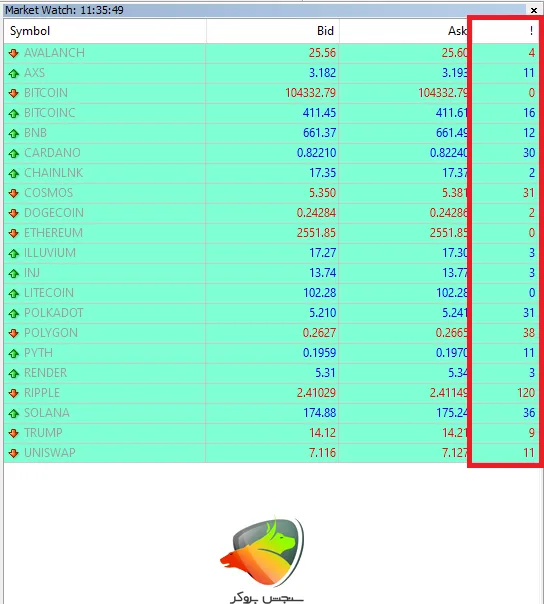 اسپرد رمزارزها در حساب ECN Pro آلپاری