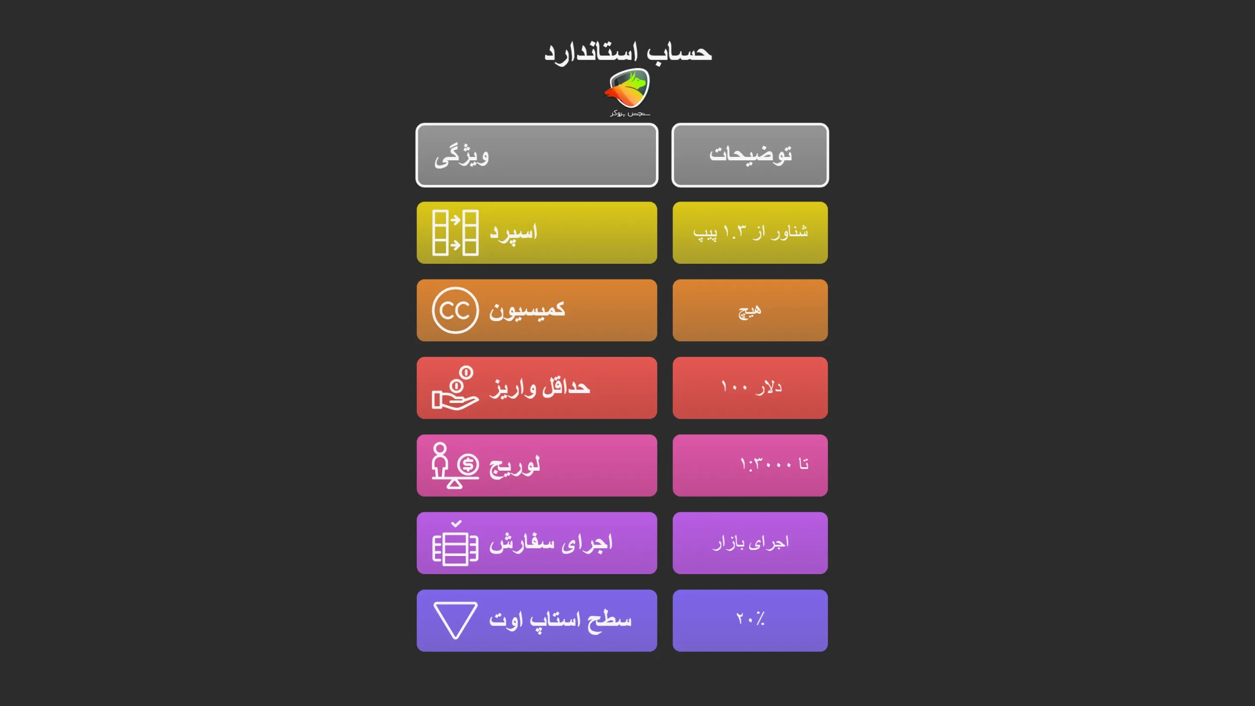 ویژگیهای اصلی حساب Standard آمارکتس