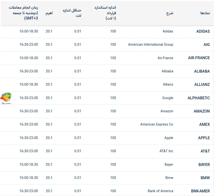 سهام شرکت های بزرگ از دیگر نماد های قابل معامله بروکر ارانته