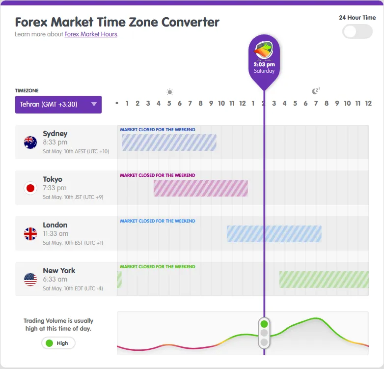 ساعت باز شدن بازار فارکس آلپاری