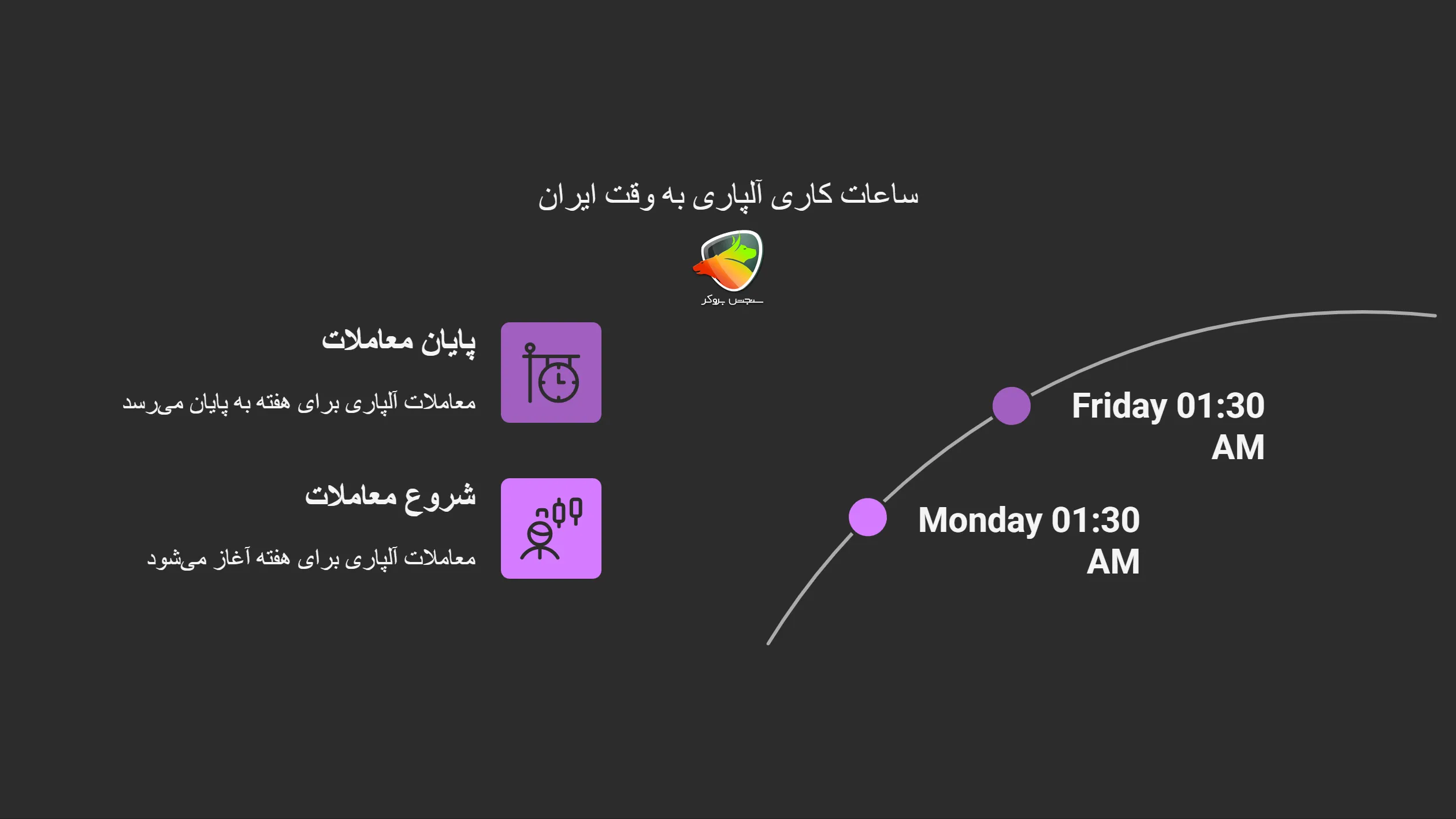 ساعت کار آلپاری به وقت ایران