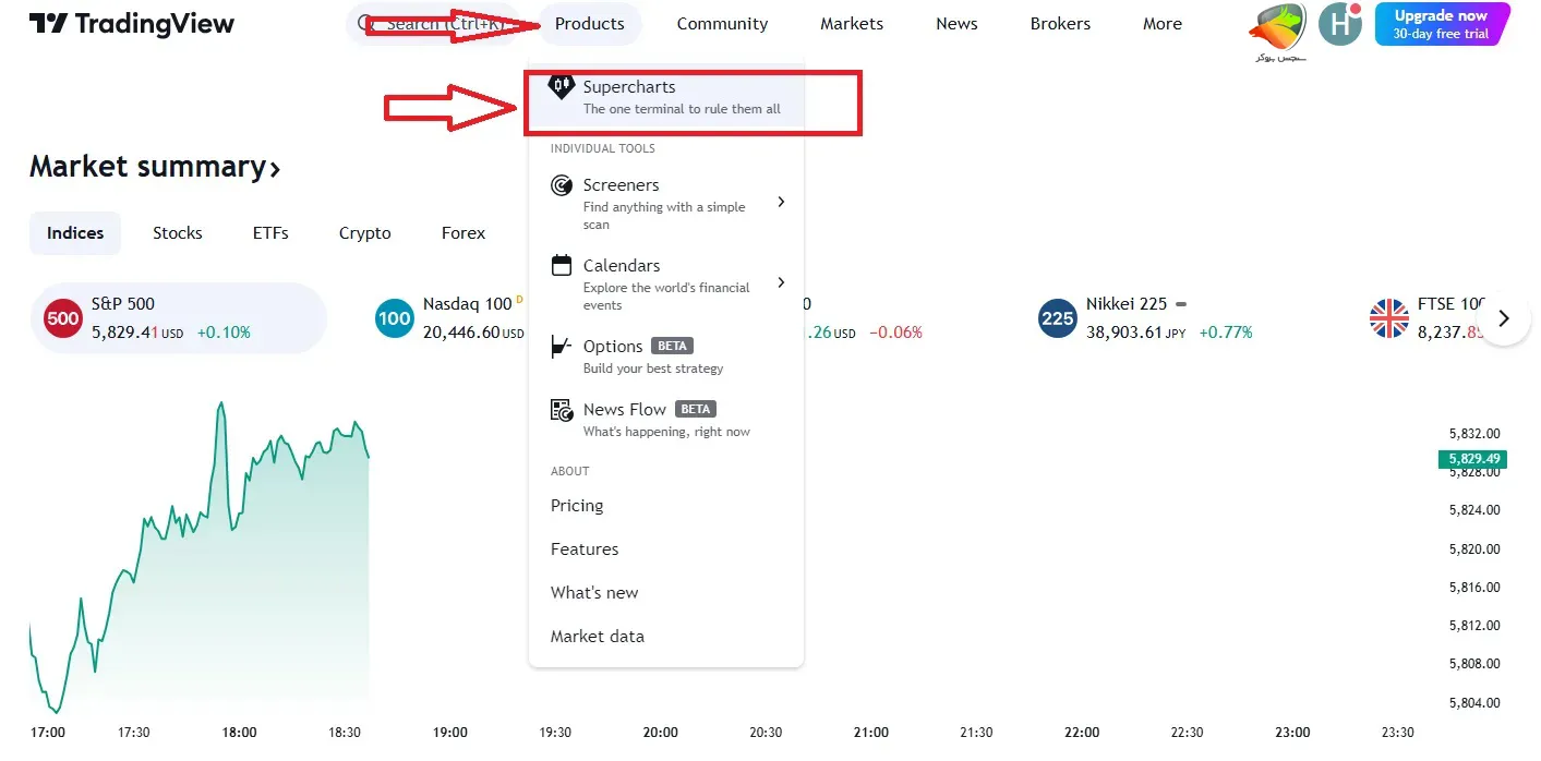 اتصال بروکر ارانته به تریدینگ ویو مرحله 2