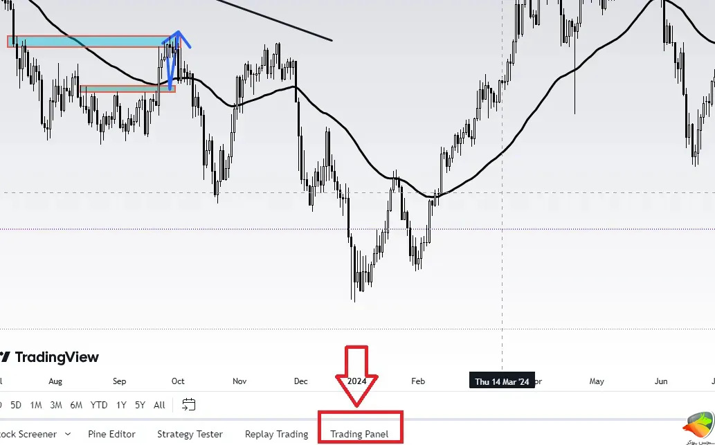 اتصال بروکر ارانته به تریدینگ ویو مرحله 3