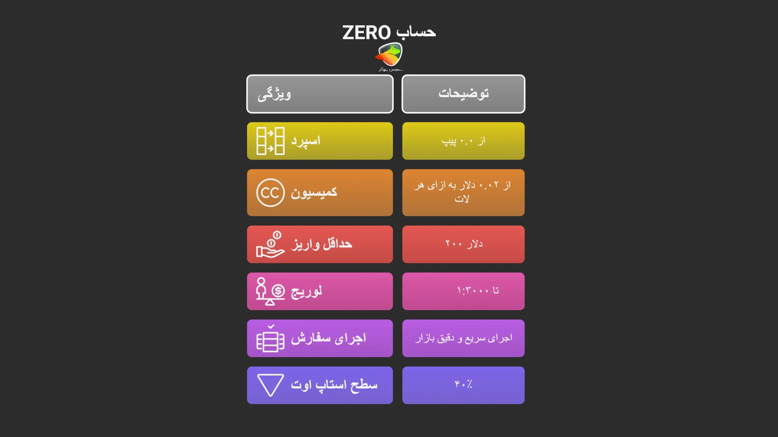 ویژگیهای اصلی حساب Zero در بروکر آمارکتس