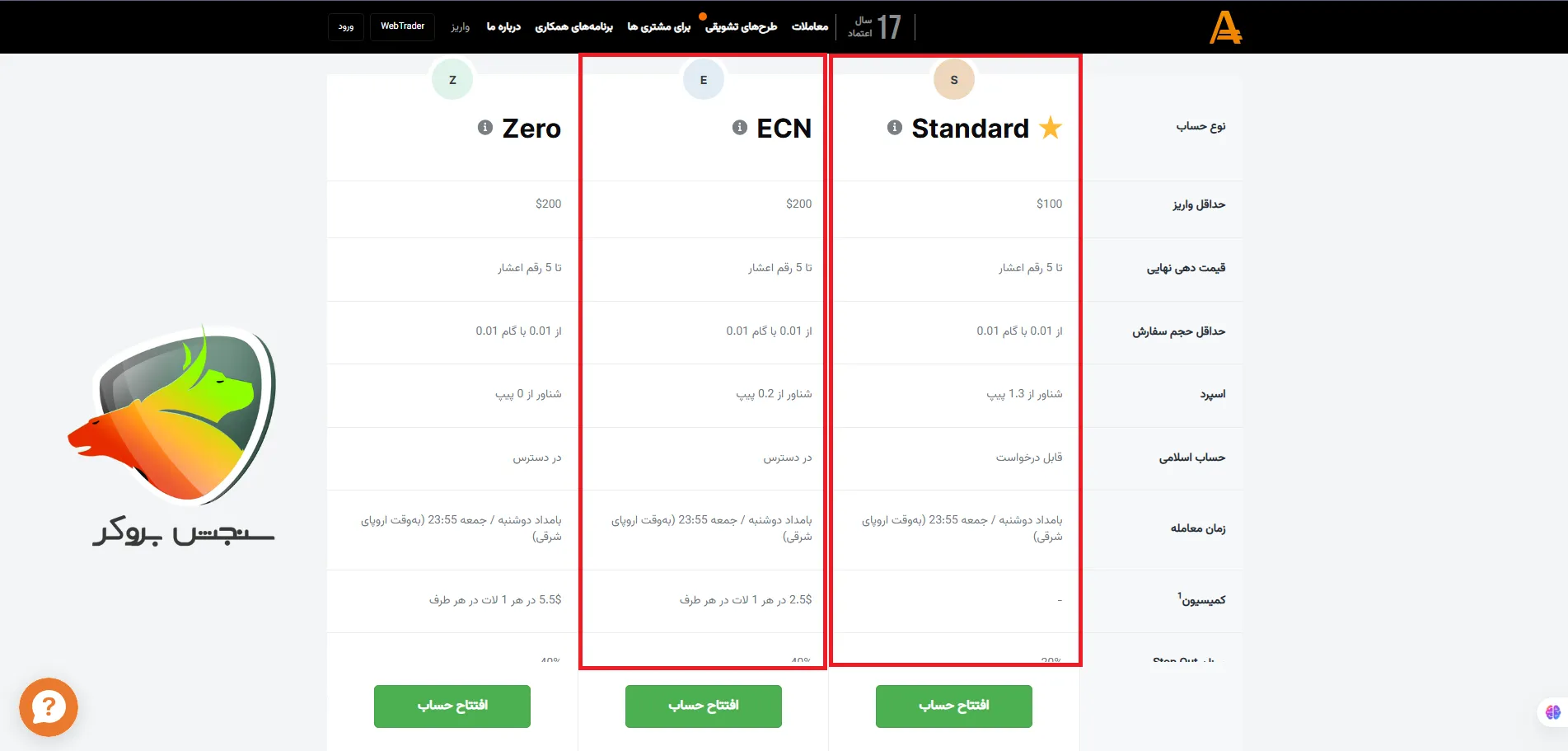 مقایسه حساب ecn آمارکتس و Standard 