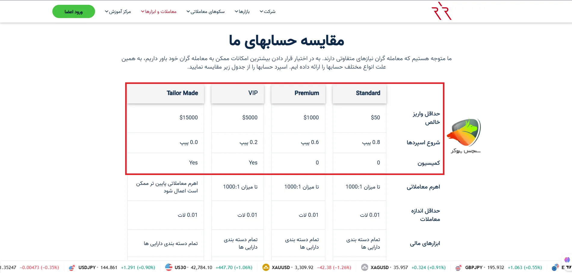 مقایسه اسپرد طلا در ارانته در حساب های مختلف