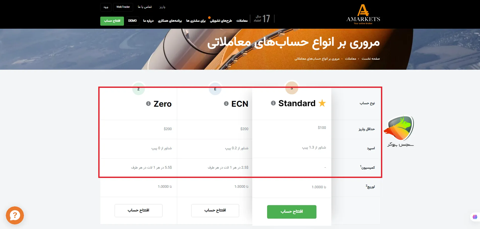 مقایسه اسپرد طلا در بروکر آمارکتس در حسابهای مختلف