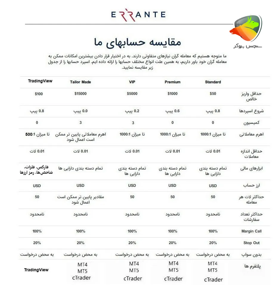 مقایسه انواع حساب ارانته و ویژگی های هر یک