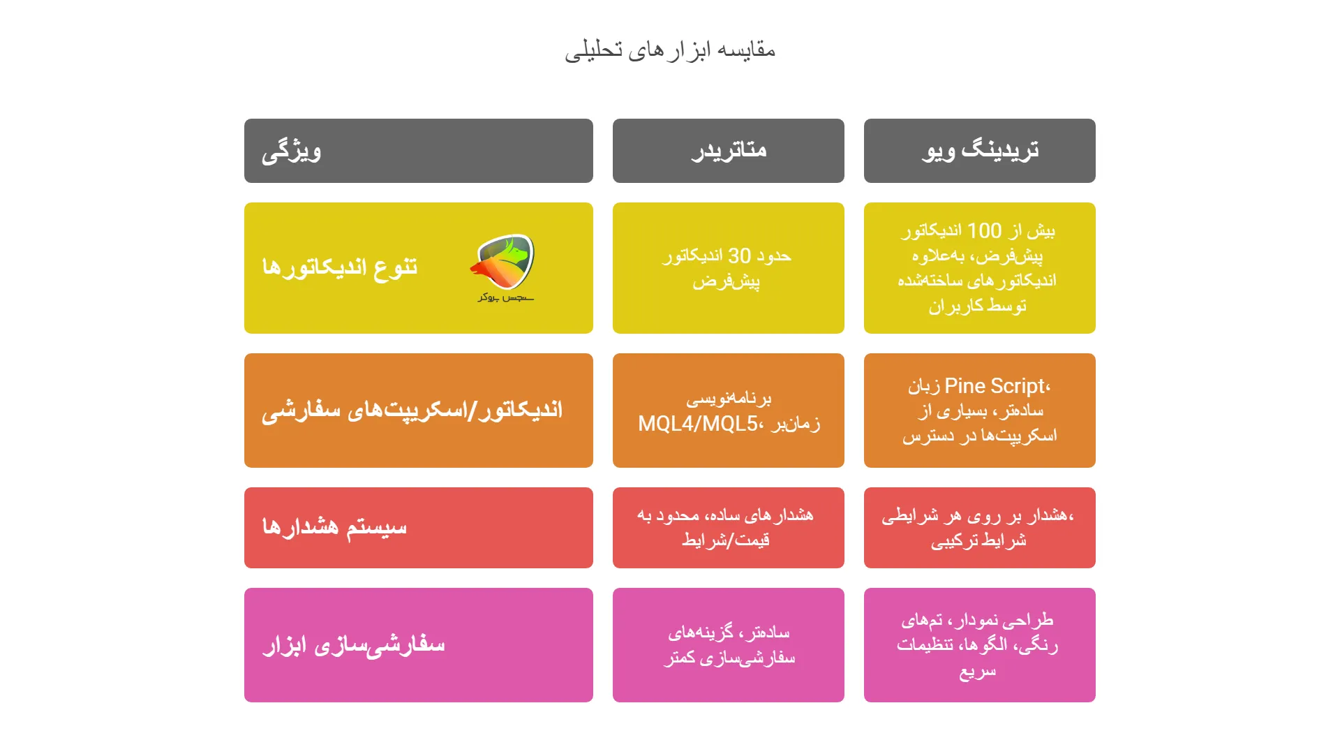 تفاوت تریدینگ ویو با متاتریدر در ابزارهای تحلیلی