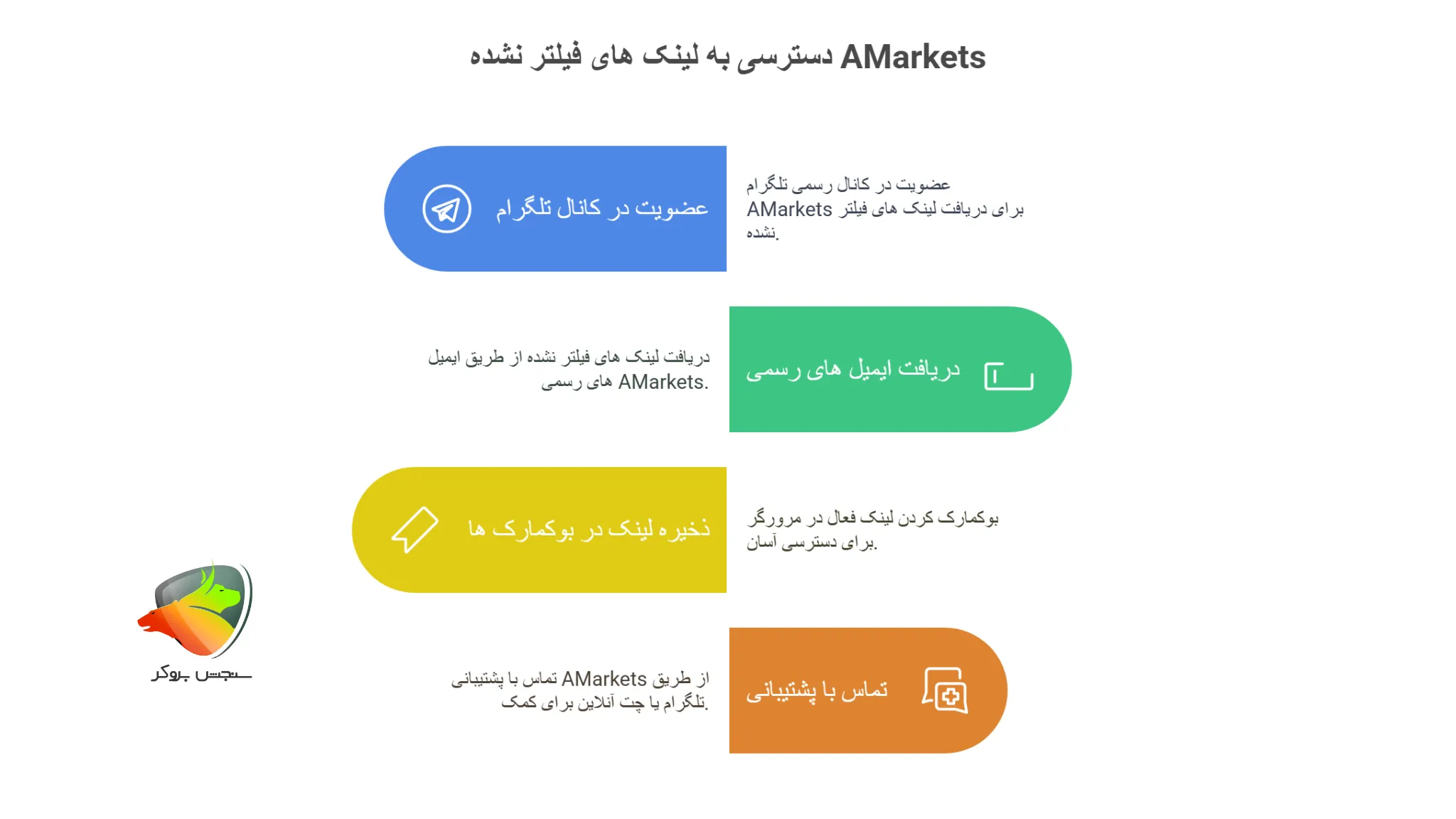 راه های دسترسی به آدرس سایت آمارکتس بدون فیلتر