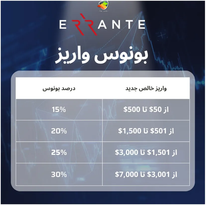 انواع بونوسهای فعال در بروکر ارانته