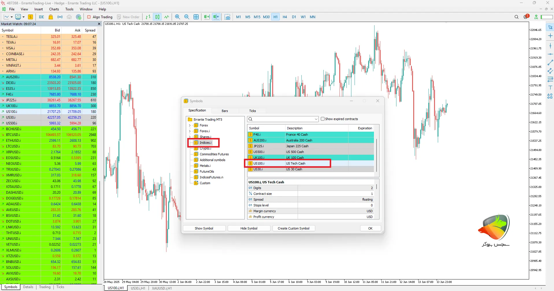 مشکلات نماد نزدک در بروکر ارانته