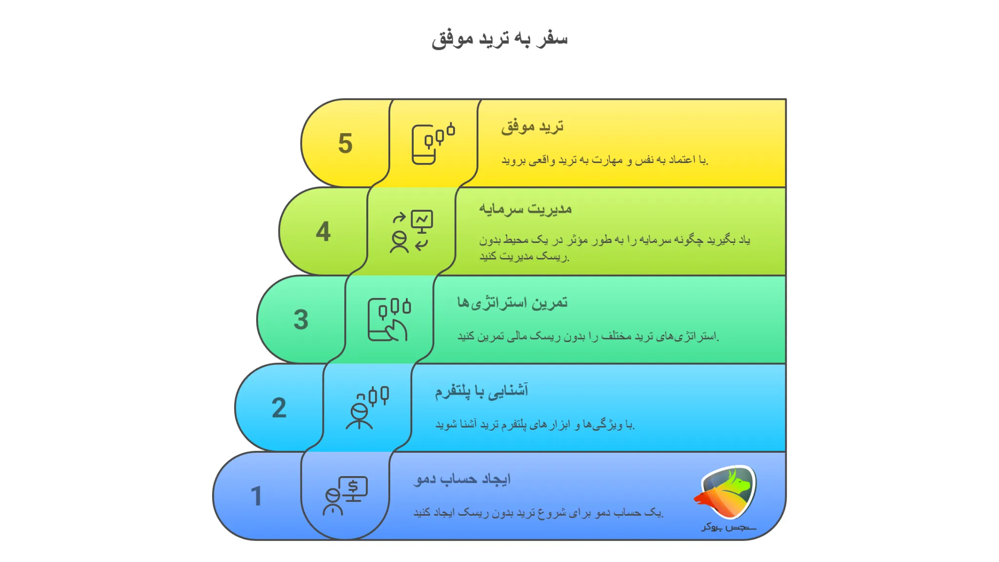 حساب دمو آمارکتس