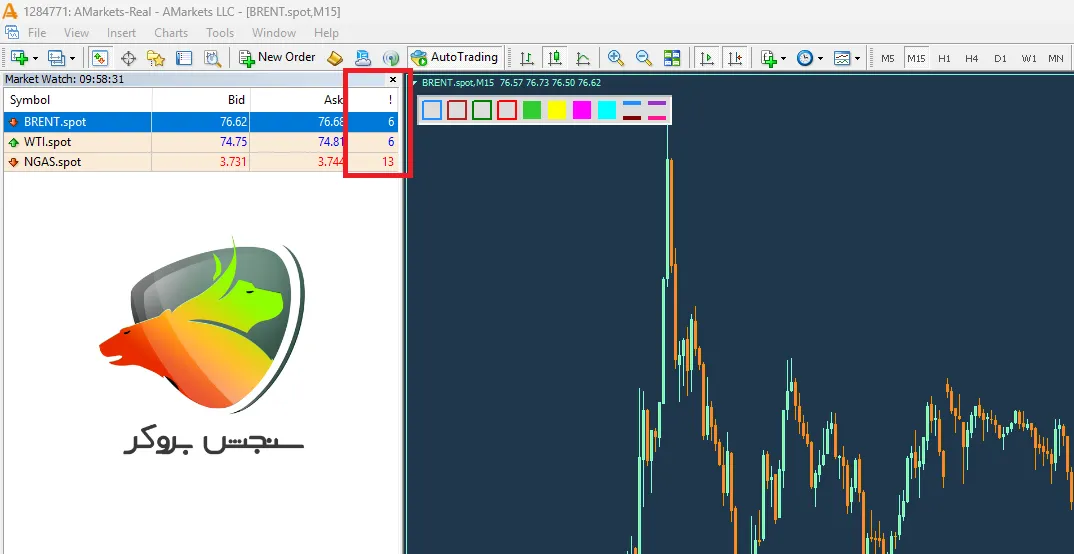 اسپرد انرژی‌ها در حساب ECN آمارکتس