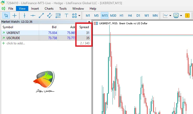 اسپرد انرژیها در حساب ECN لایت فارکس
