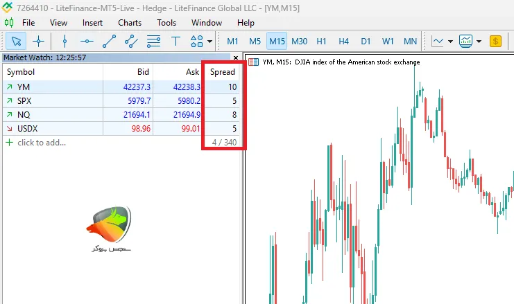 اسپرد شاخصها در حساب ECN لایت فارکس
