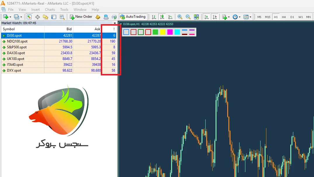 اسپرد شاخص‌ها در حساب ECN  آمارکتس