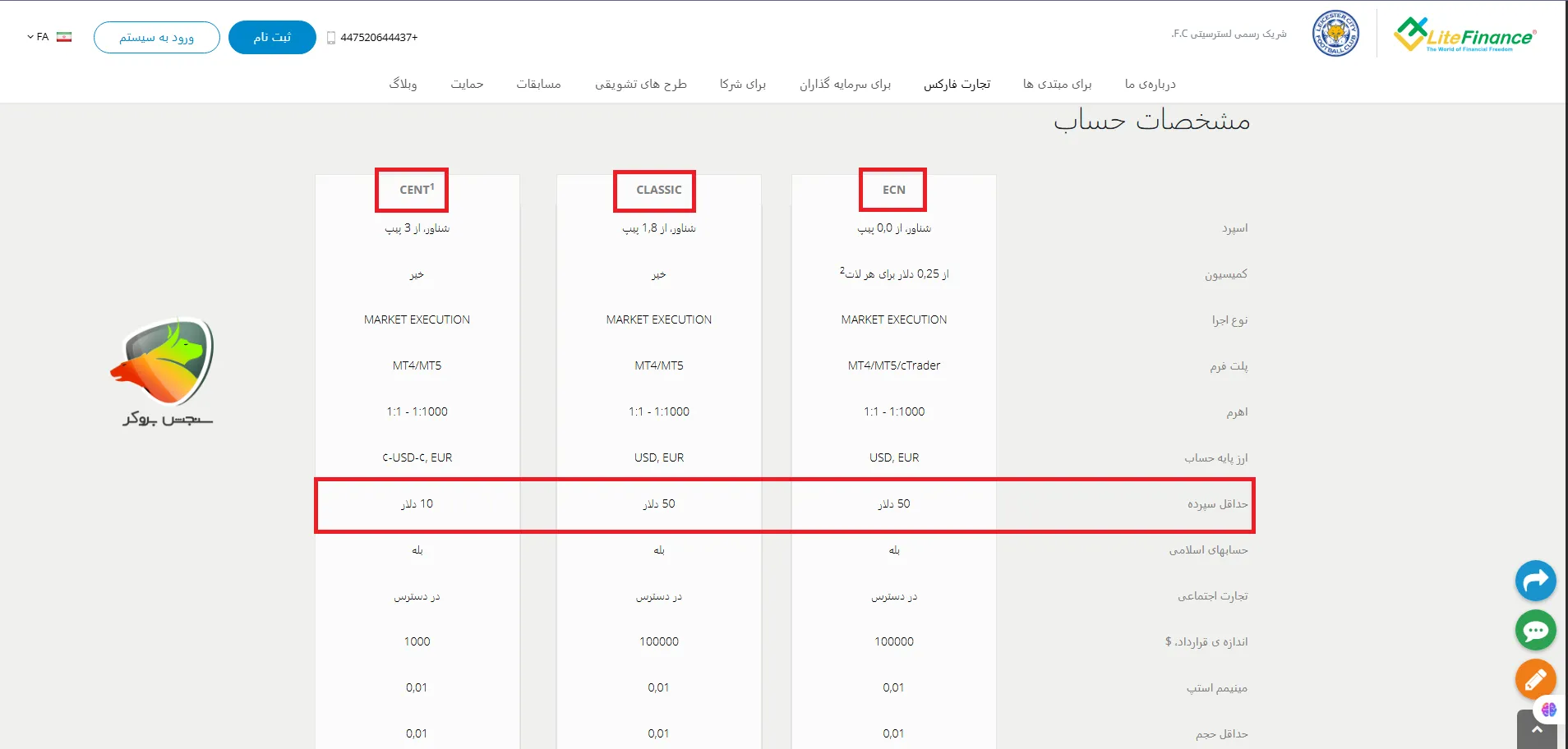 حداقل واریزی بروکر لایت فارکس چقدر است؟