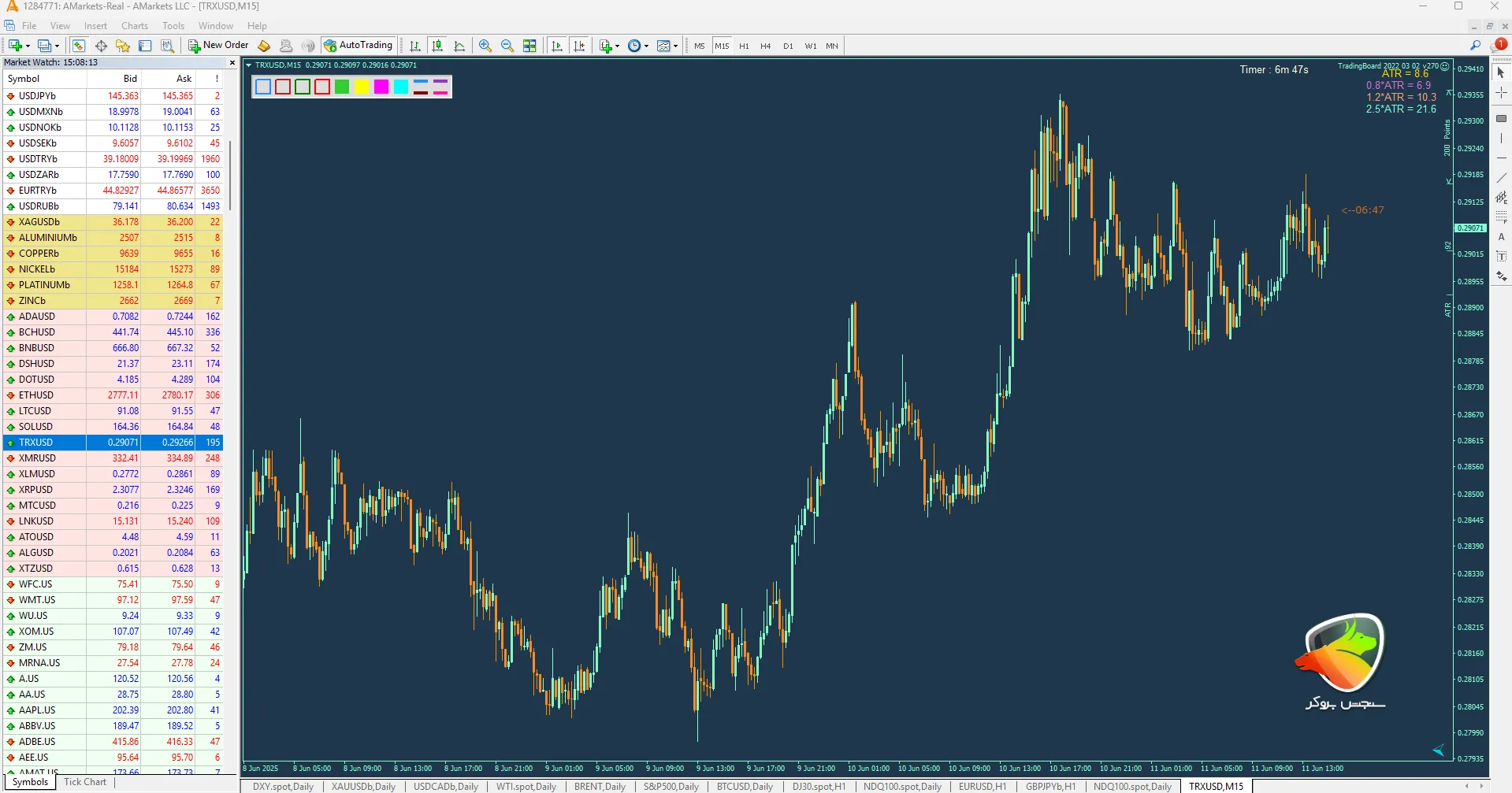 تفاوت تریدینگ ویو با متاتریدر در نسخه رایگان و پولی