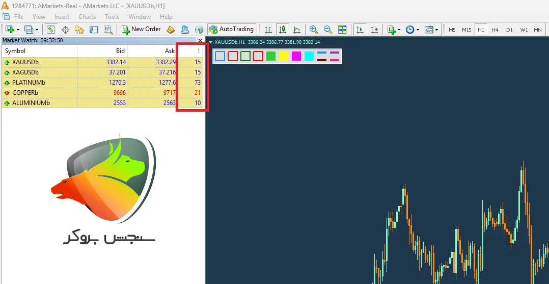 اسپرد حساب ecn آمارکتس در فلزات