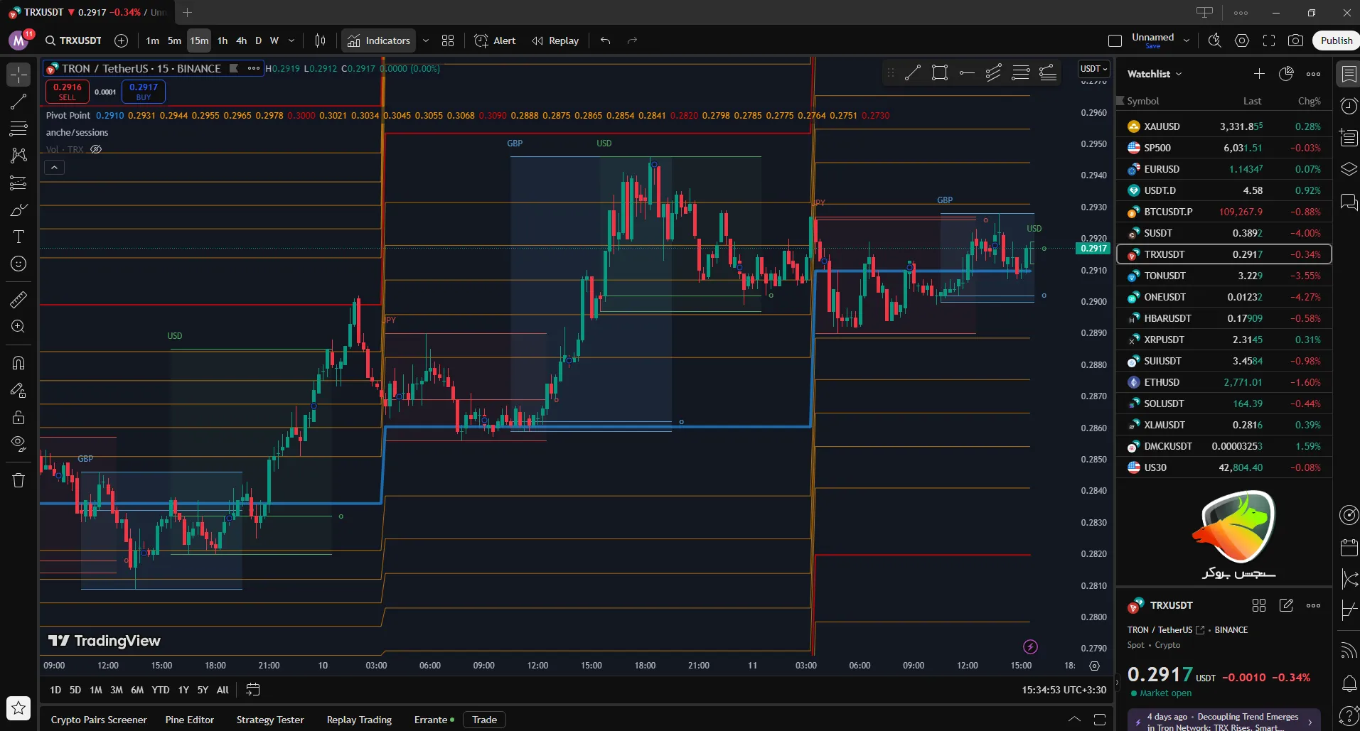 مقایسه تفاوت تریدینگ ویو با متاتریدر در رابط کاربری و تجربه کاربری (UI/UX)