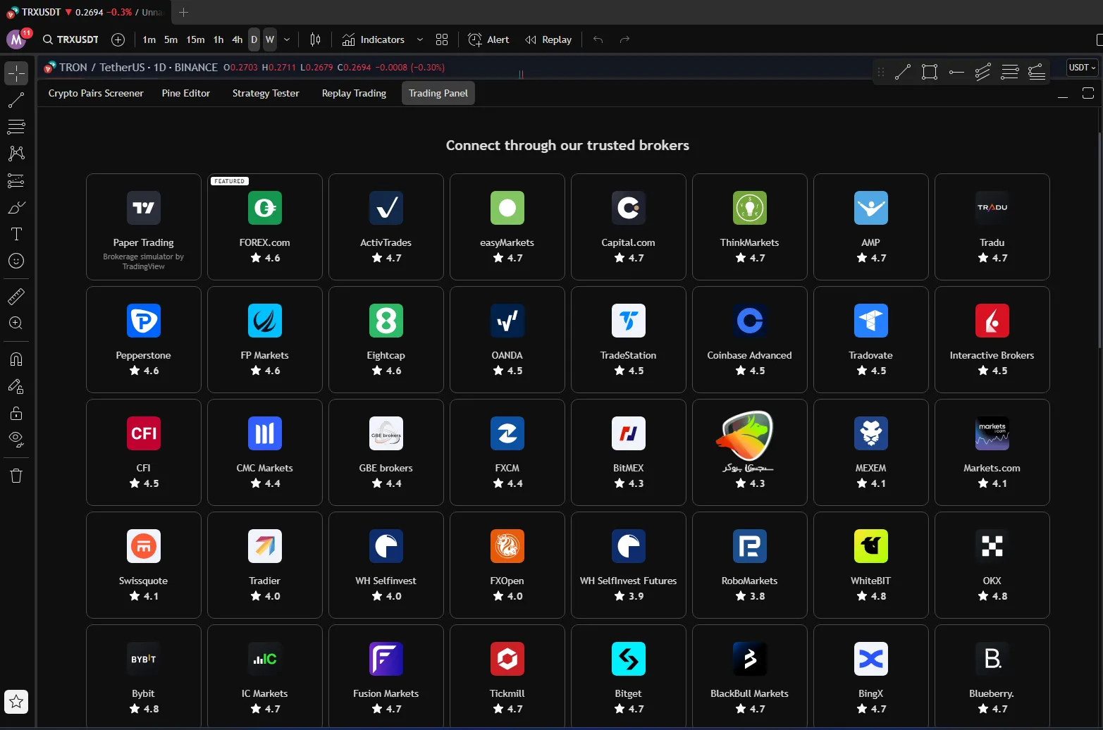 لیست بروکرهای موجود در تریدینگ ویو