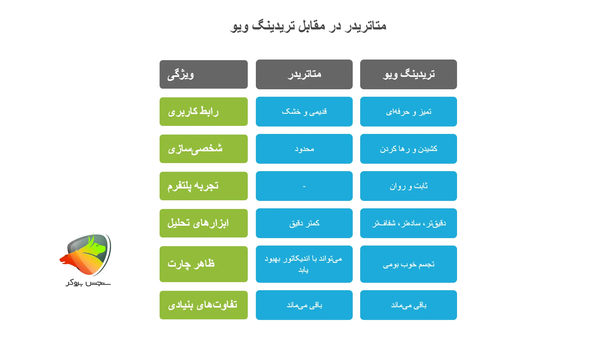 متاتریدر در مقابل تریدینگ ویو
