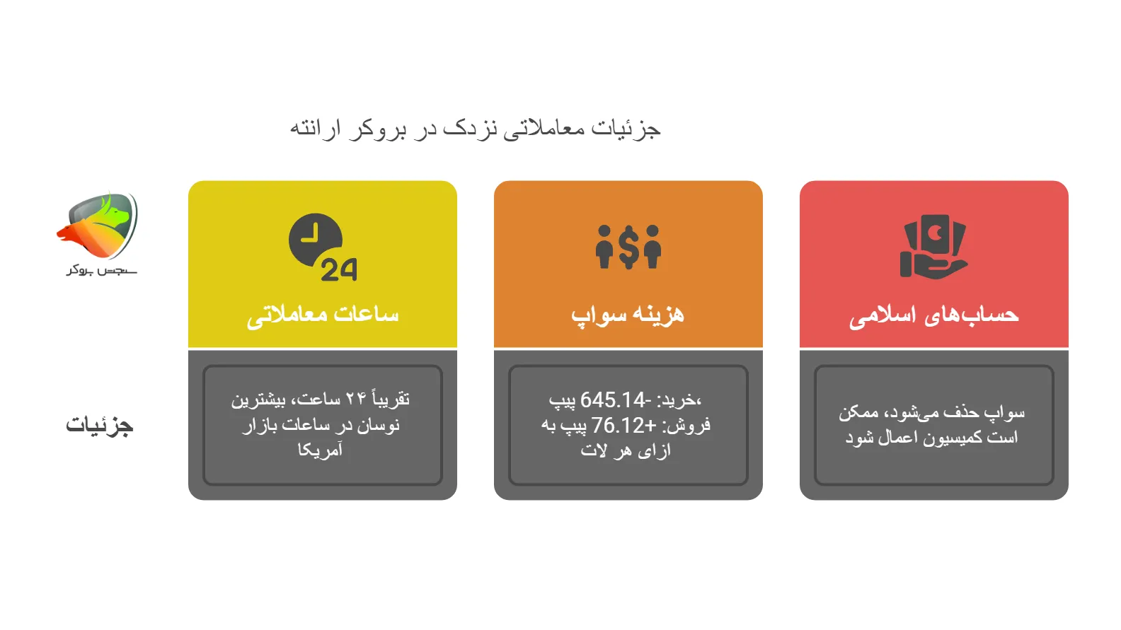جزئیات معاملاتی نماد نزدک در بروکر ارانته